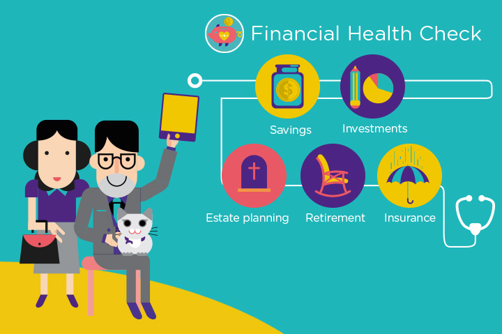 How Financially Fit Are You?