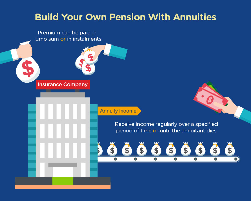 collateral assignment of annuity